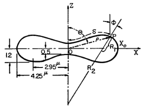 Figure 2a