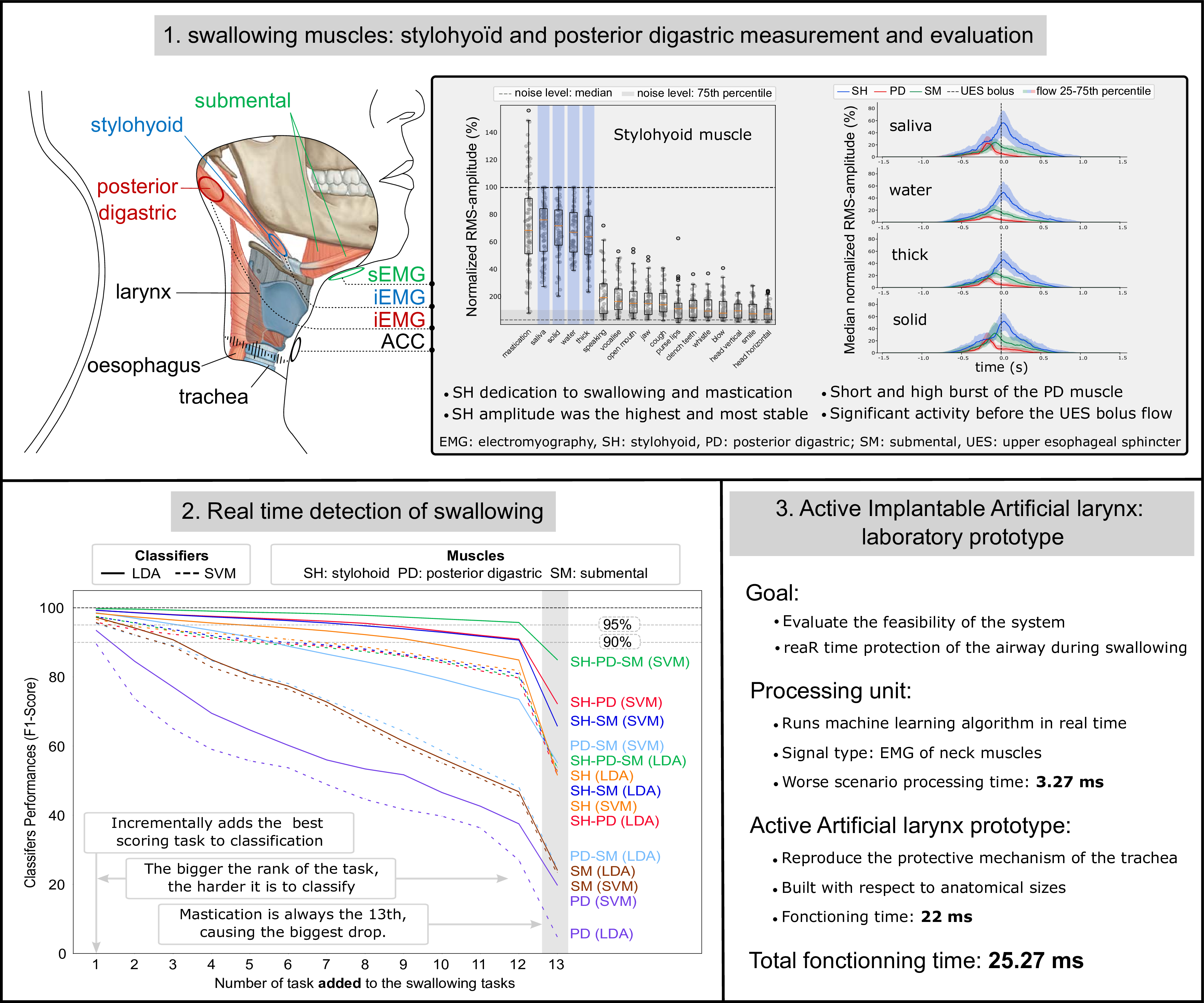 graphical abstract Mialland