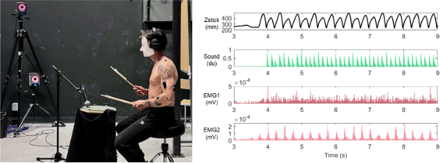 Figure1