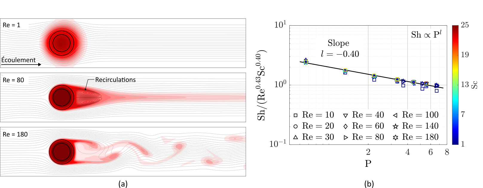 fig1