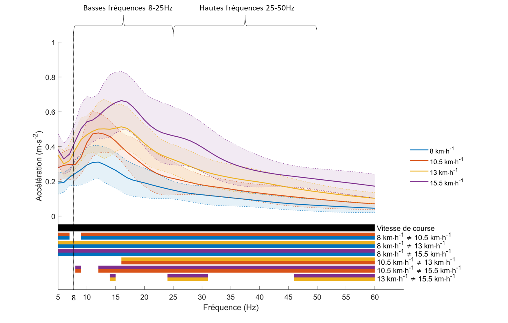 Fig3 Trama