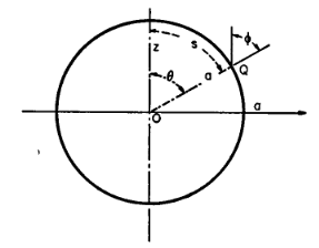 Figure 2b